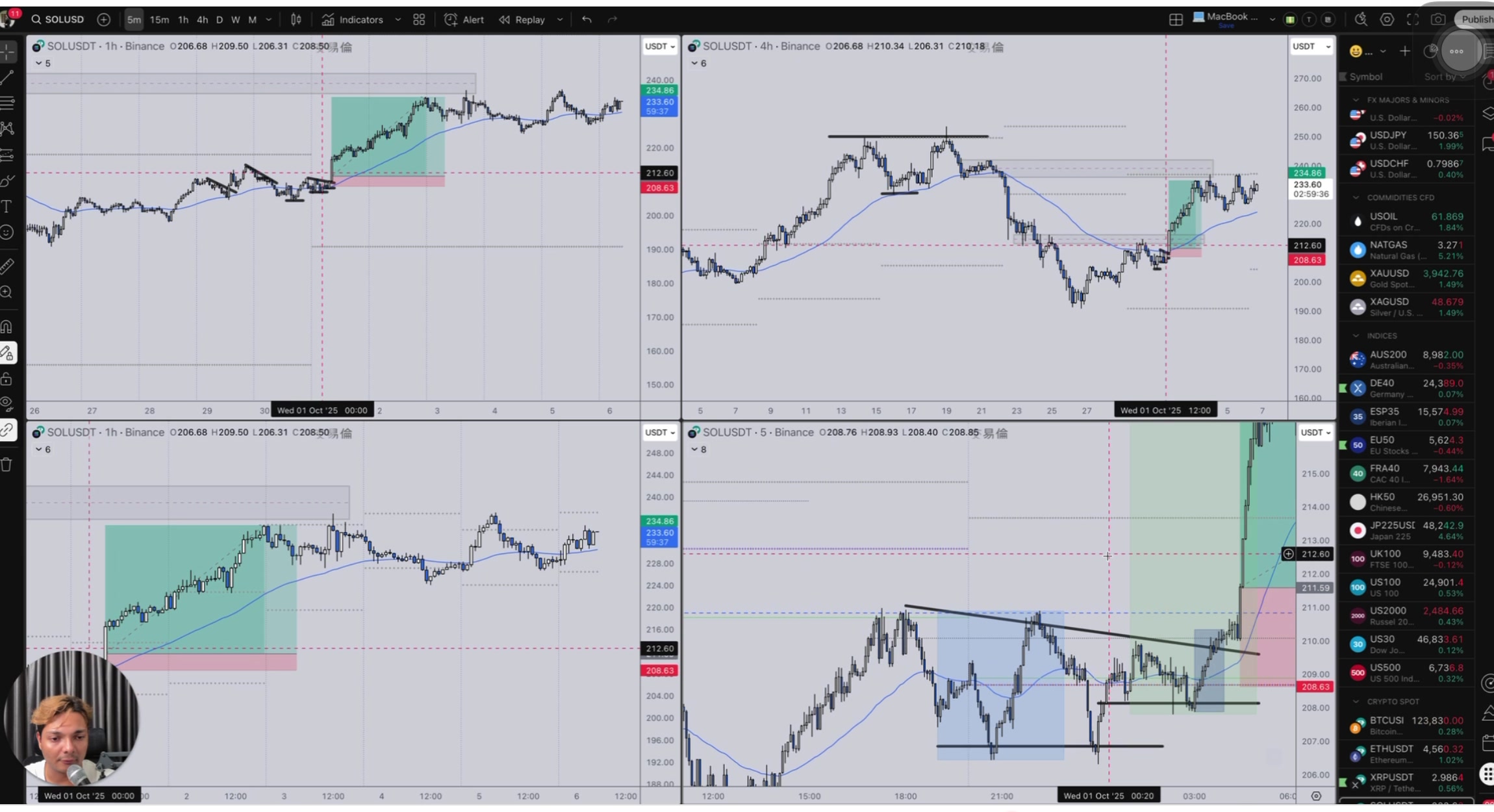 第一浪到第三浪